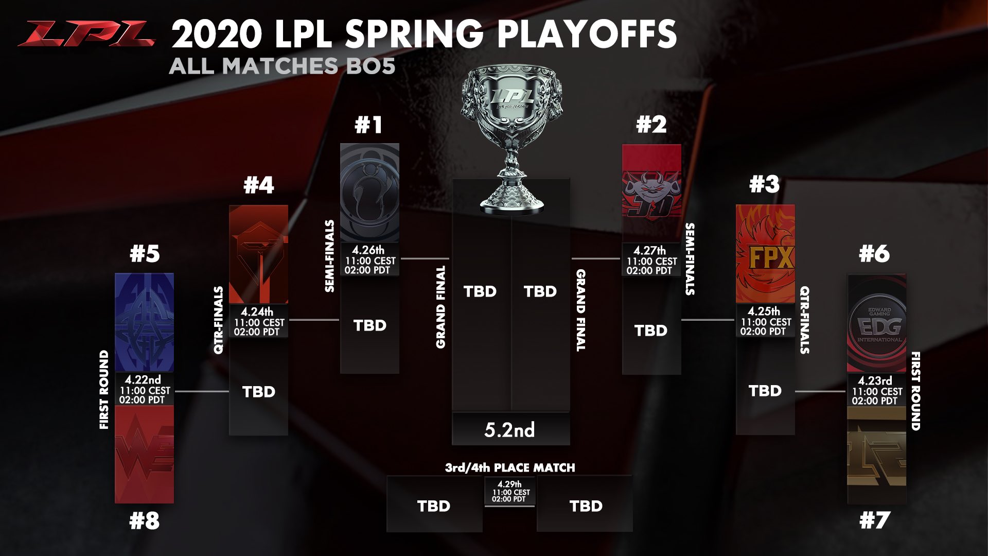 LPL 2020 Spring Playoffs Predictions and Preview BALLERS.PH